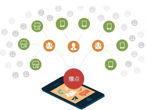 阿拉善左为什么越来越多的企业通过软文营销来引流